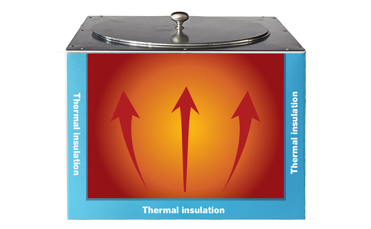 Wax Melter For Candle Making, New Soy Lite IP Auto Melt 13 Qt