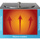 Wax Melter For Candle Making, New Soy Lite IP Auto Melt 13 Qt