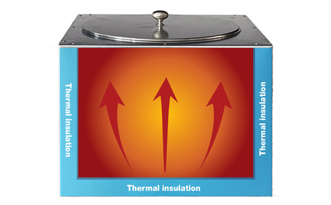 Wax Melter For Candle Making, New Soy Lite IP Auto Melt 13 Qt
