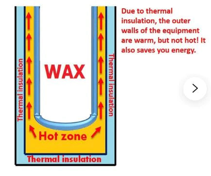 High temperature direct heat melter for beginning soap maker.