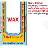 Wax Melter, This is a Soylite Wax Melter, This Large Wax Melter holds 3 Gallons, Waxing Melter with a Spout, Wax Melt Warmers make Candle Making Easy